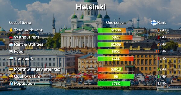 cost-of-living-prices-in-helsinki-rent-food-transport