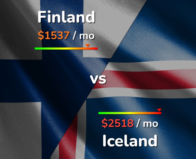 Cost of living in Finland vs Iceland infographic
