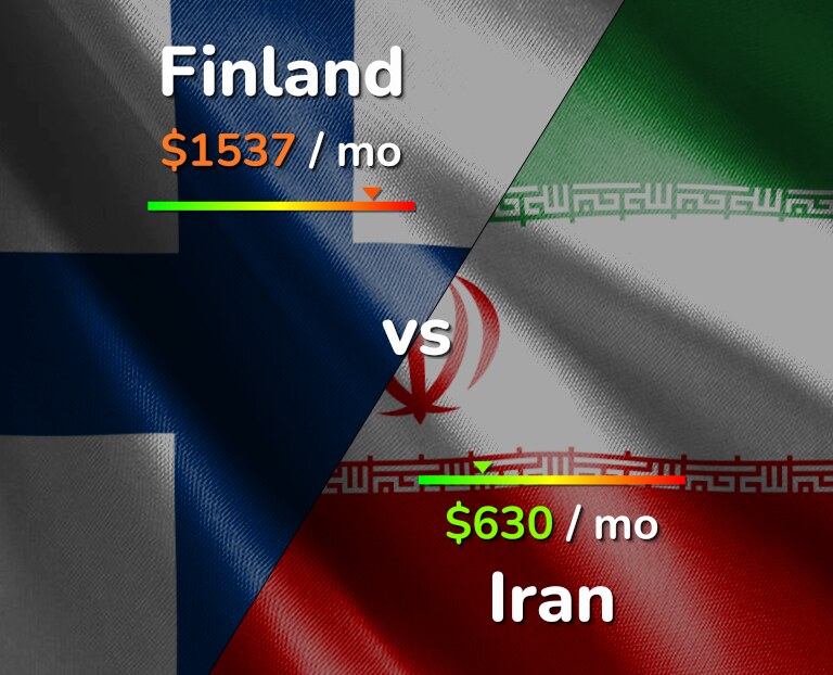 Cost of living in Finland vs Iran infographic