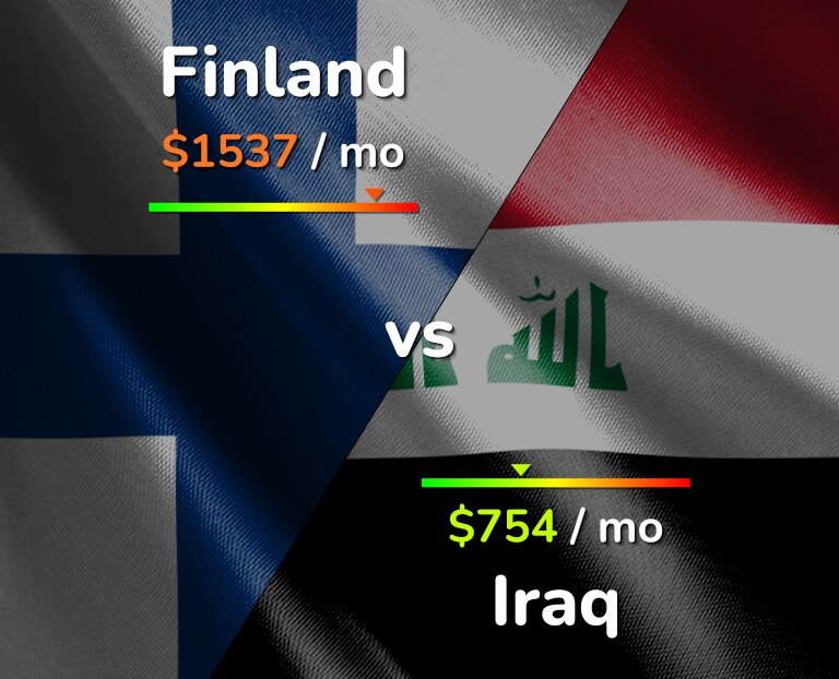 Cost of living in Finland vs Iraq infographic