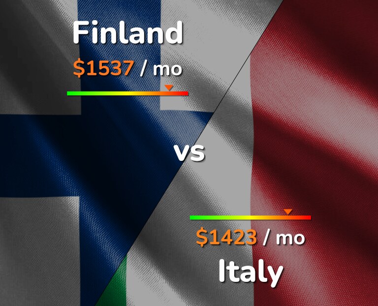 Cost of living in Finland vs Italy infographic