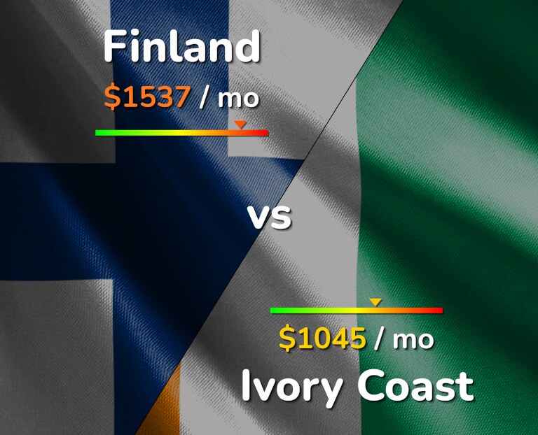 Cost of living in Finland vs Ivory Coast infographic