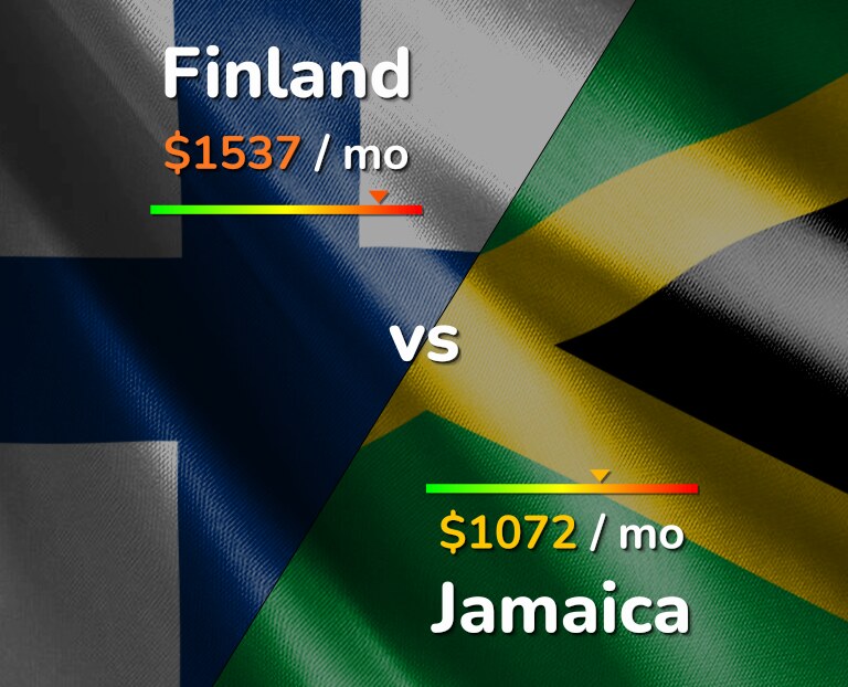 Cost of living in Finland vs Jamaica infographic