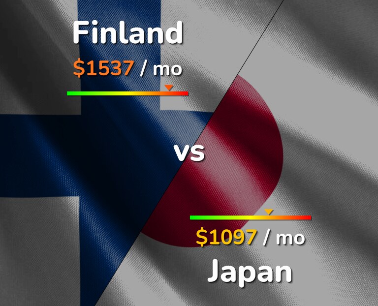 Cost of living in Finland vs Japan infographic