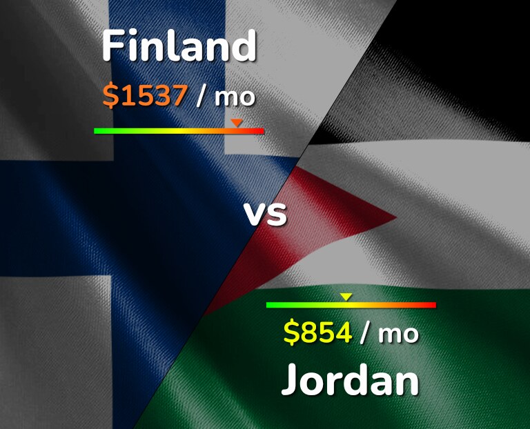 Cost of living in Finland vs Jordan infographic