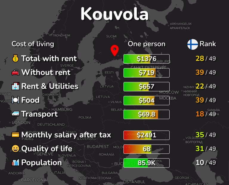 Cost of living in Kouvola infographic