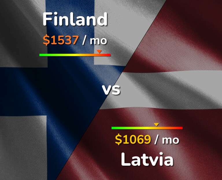 Cost of living in Finland vs Latvia infographic