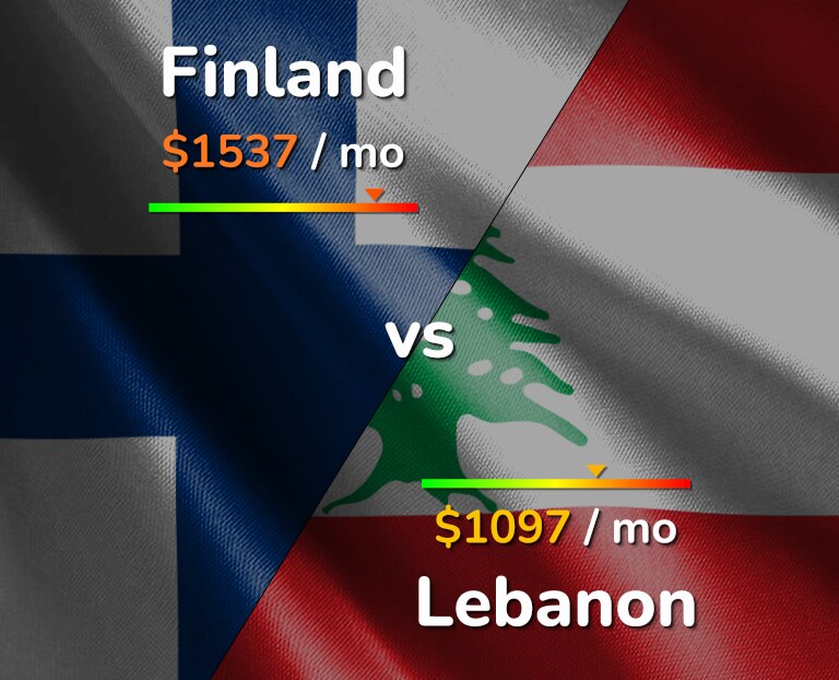 Cost of living in Finland vs Lebanon infographic