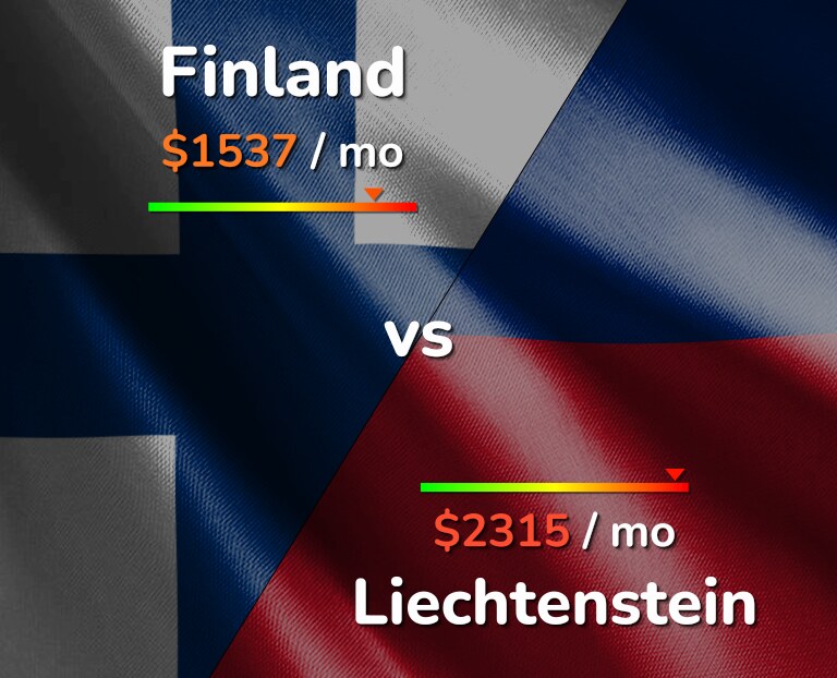 Cost of living in Finland vs Liechtenstein infographic