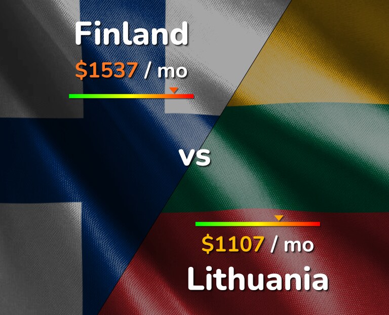 Cost of living in Finland vs Lithuania infographic