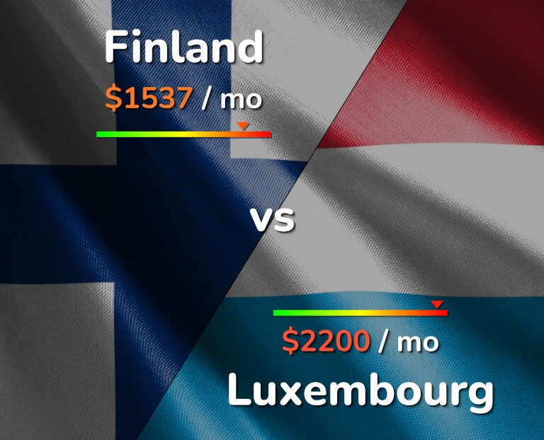 Cost of living in Finland vs Luxembourg infographic
