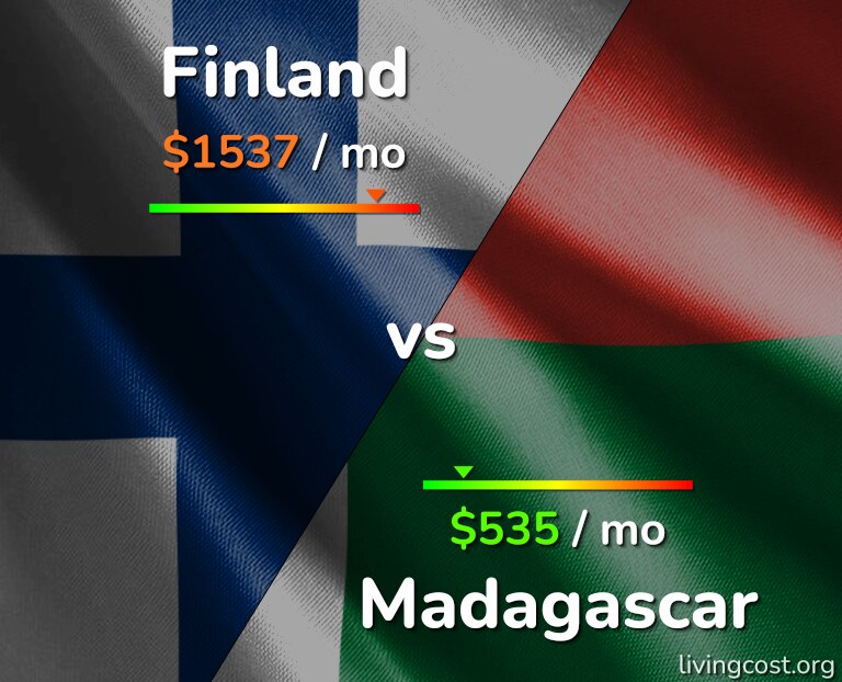 Cost of living in Finland vs Madagascar infographic