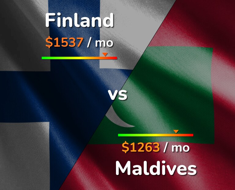Cost of living in Finland vs Maldives infographic