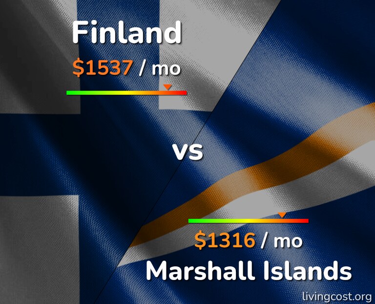 Cost of living in Finland vs Marshall Islands infographic