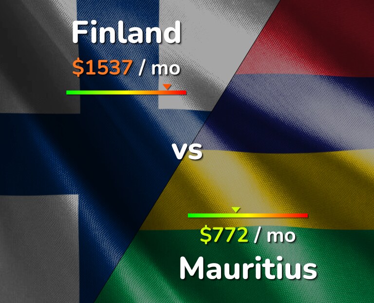 Cost of living in Finland vs Mauritius infographic