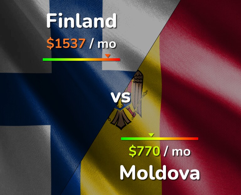 Cost of living in Finland vs Moldova infographic