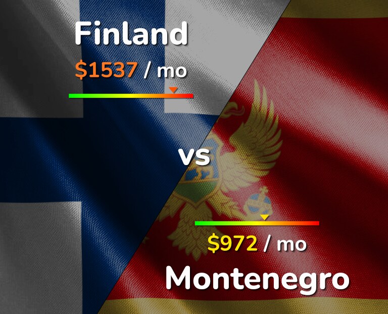 Cost of living in Finland vs Montenegro infographic