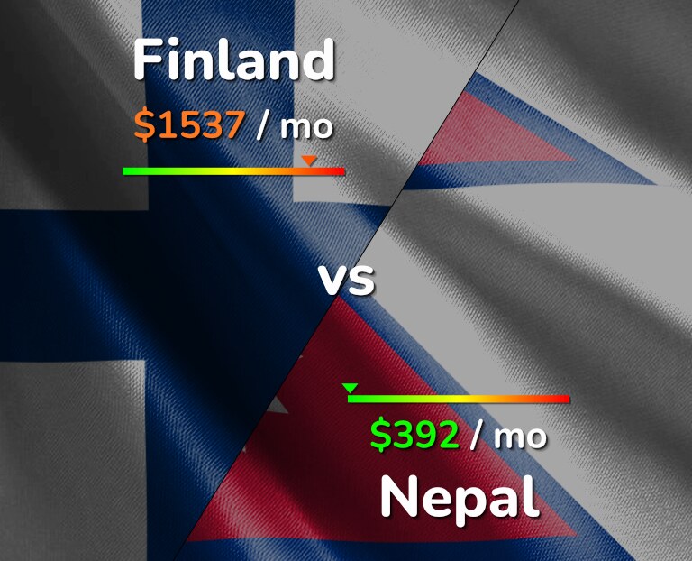Cost of living in Finland vs Nepal infographic