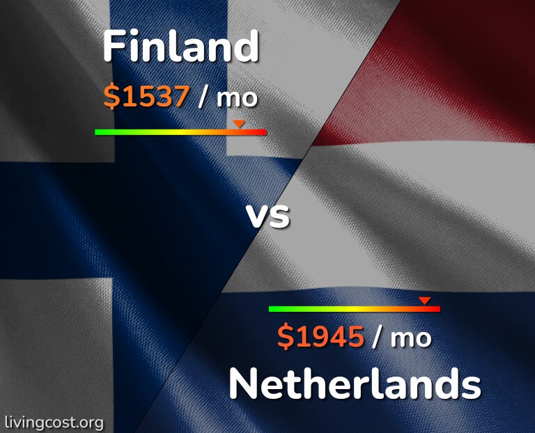 Cost of living in Finland vs Netherlands infographic