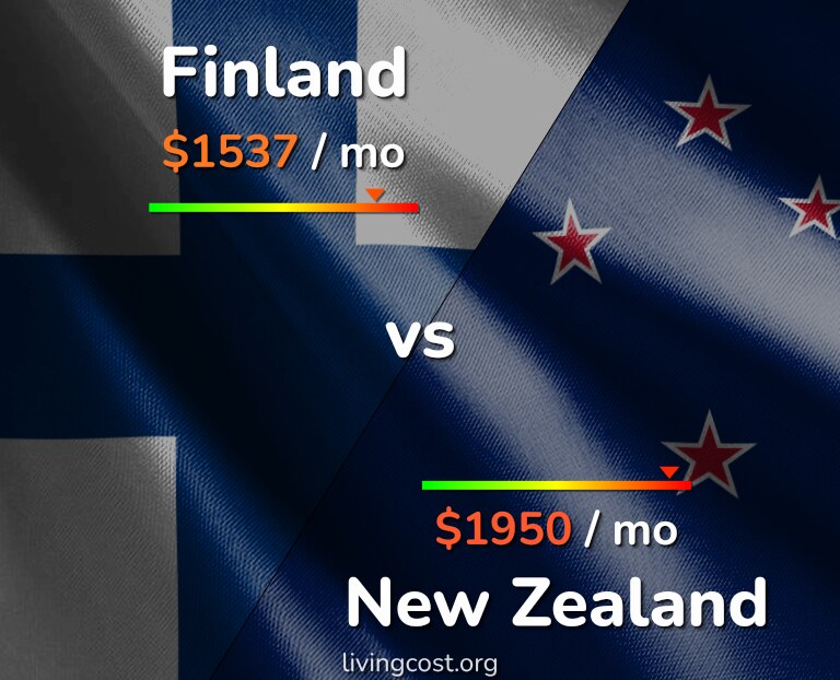 Cost of living in Finland vs New Zealand infographic