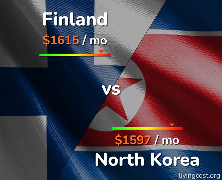 Cost of living in Finland vs North Korea infographic