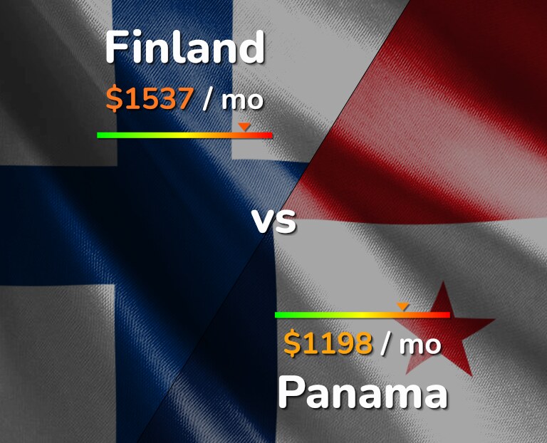 Cost of living in Finland vs Panama infographic