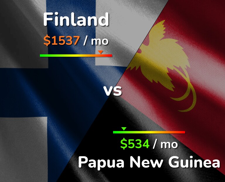 Cost of living in Finland vs Papua New Guinea infographic