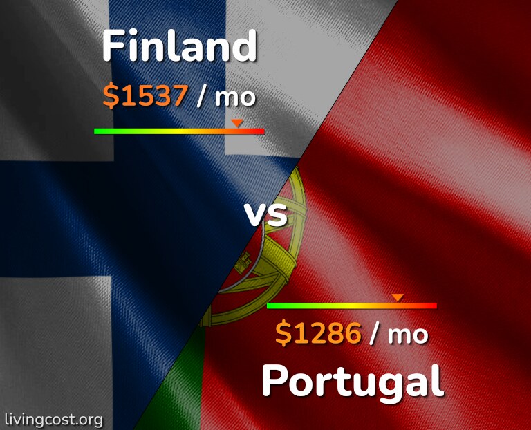 Cost of living in Finland vs Portugal infographic
