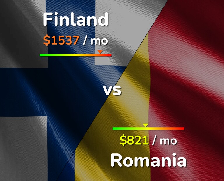 Cost of living in Finland vs Romania infographic