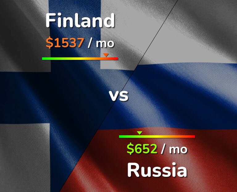 Cost of living in Finland vs Russia infographic