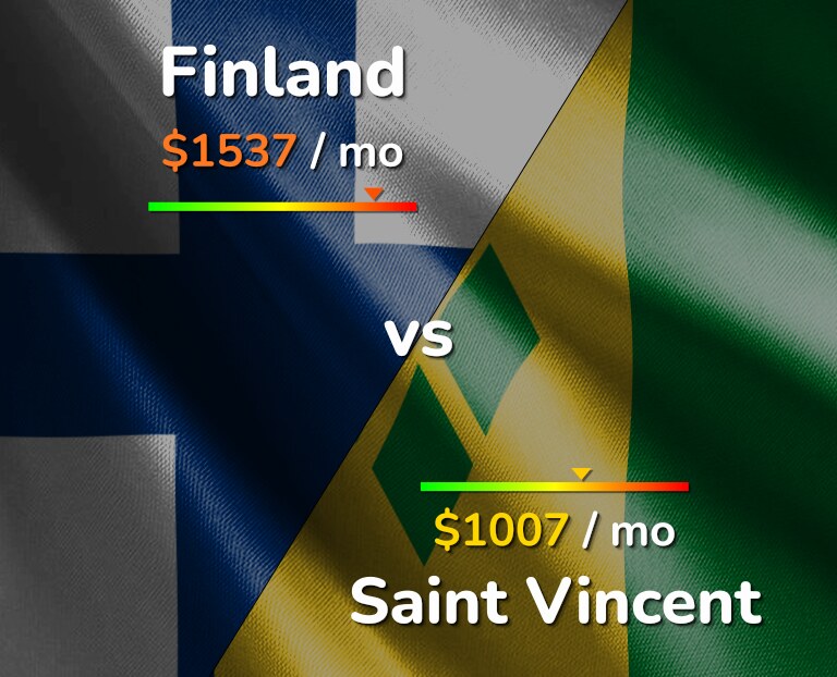 Cost of living in Finland vs Saint Vincent infographic