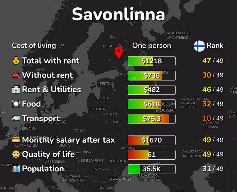 Cost of living in Savonlinna infographic