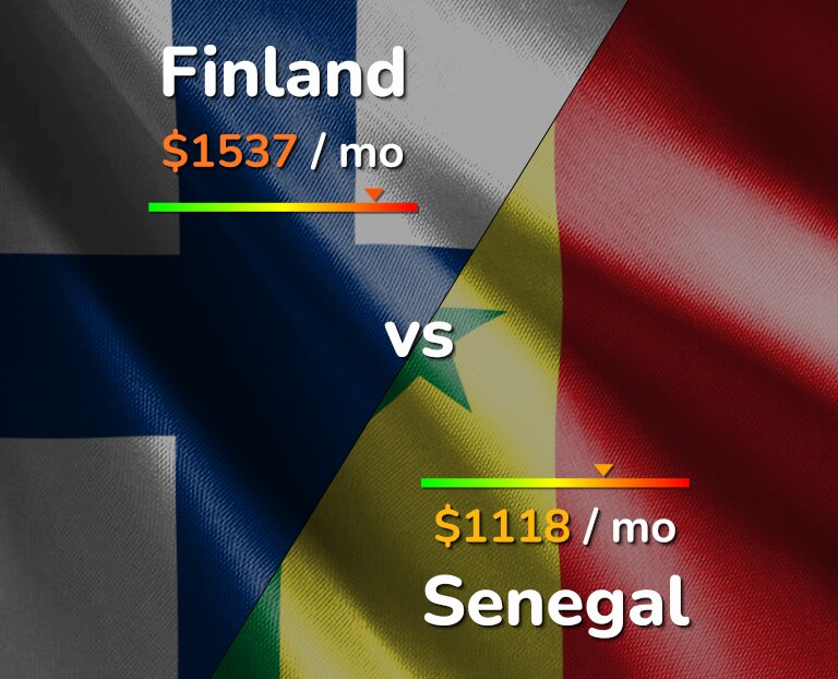 Cost of living in Finland vs Senegal infographic