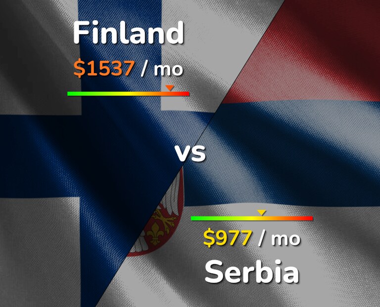 Cost of living in Finland vs Serbia infographic