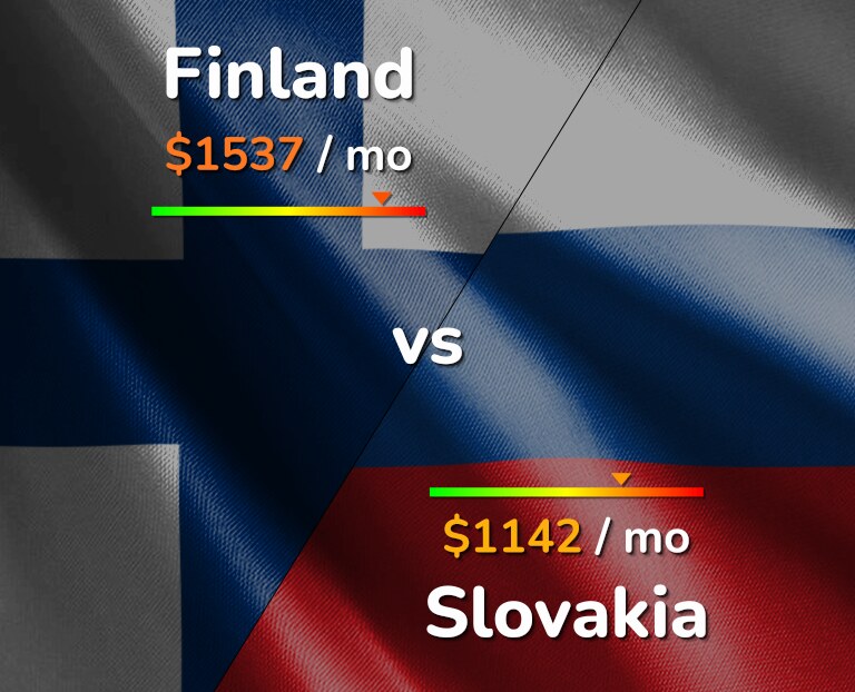 Cost of living in Finland vs Slovakia infographic