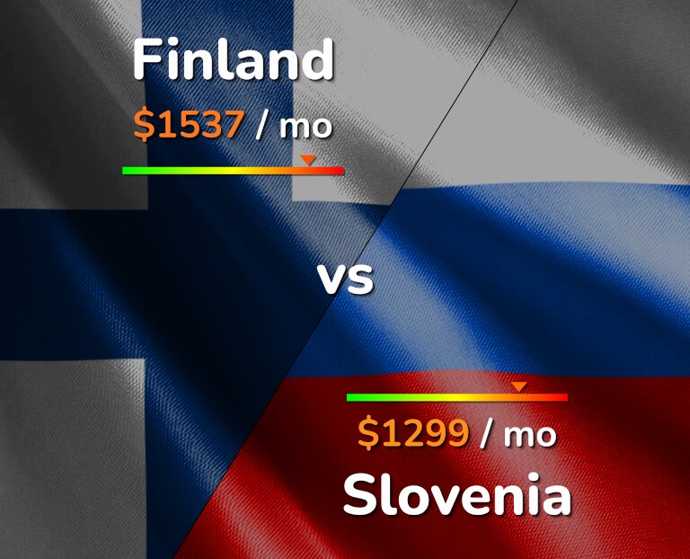 Cost of living in Finland vs Slovenia infographic