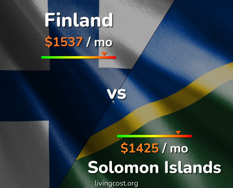 Cost of living in Finland vs Solomon Islands infographic