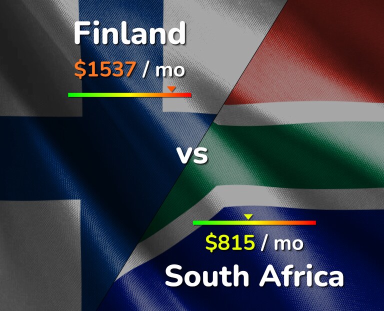 Cost of living in Finland vs South Africa infographic