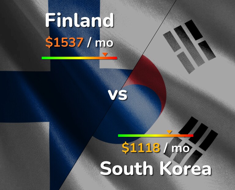 Cost of living in Finland vs South Korea infographic