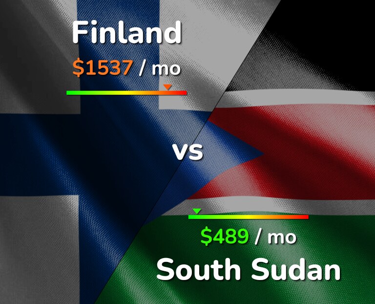 Cost of living in Finland vs South Sudan infographic