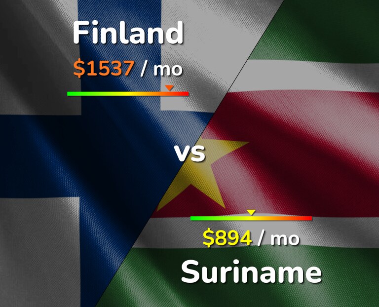 Cost of living in Finland vs Suriname infographic