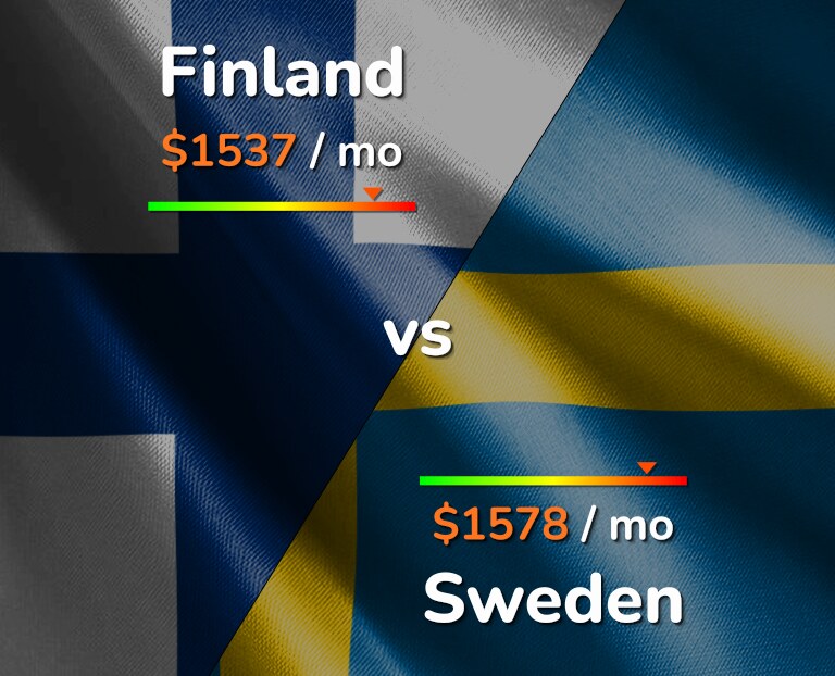 Cost of living in Finland vs Sweden infographic