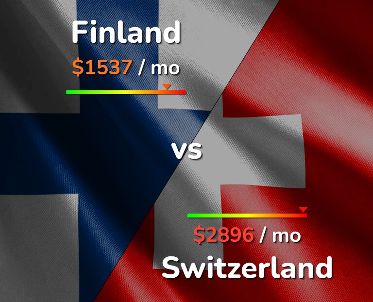 Cost of living in Finland vs Switzerland infographic