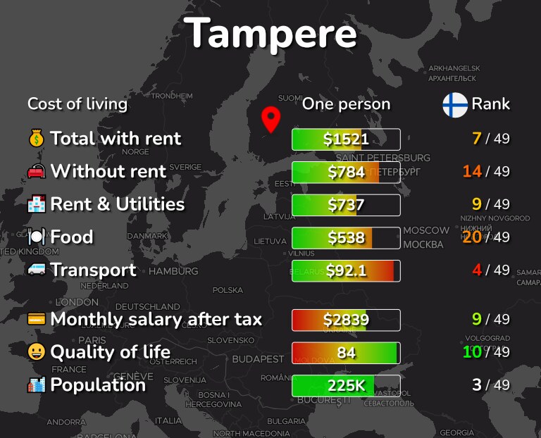 Cost of living in Tampere infographic