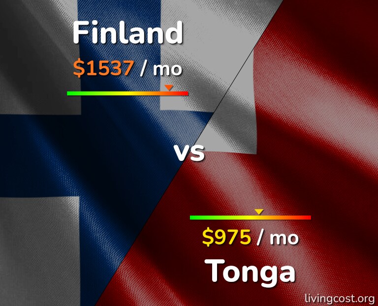 Cost of living in Finland vs Tonga infographic