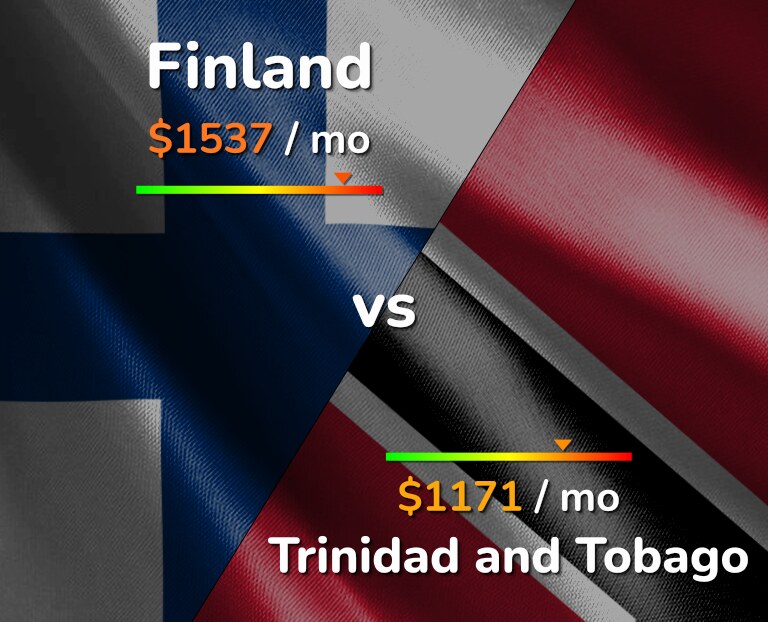 Cost of living in Finland vs Trinidad and Tobago infographic