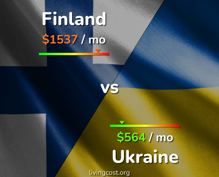 Cost of living in Finland vs Ukraine infographic