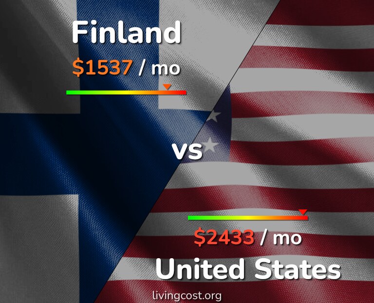 Инфографика стоимости жизни в Финляндии и США