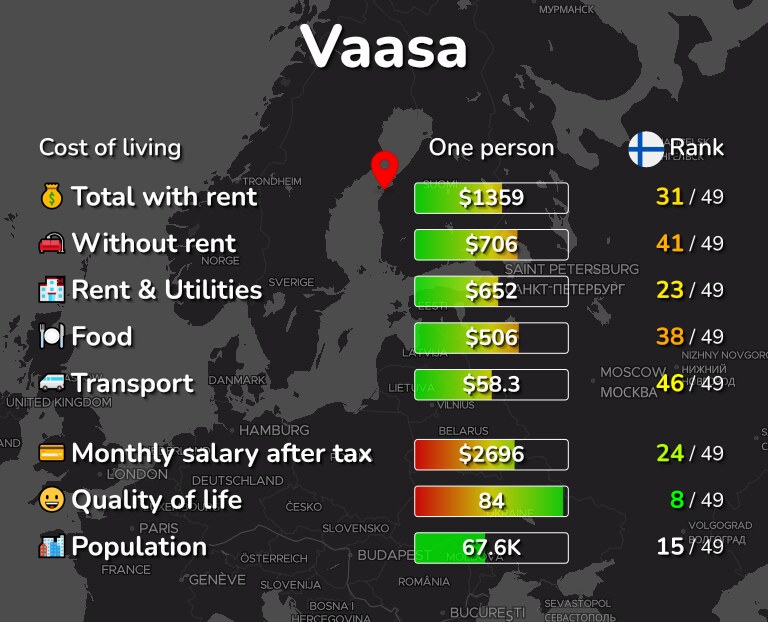 Cost of living in Vaasa infographic