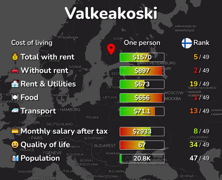 Cost of living in Valkeakoski infographic